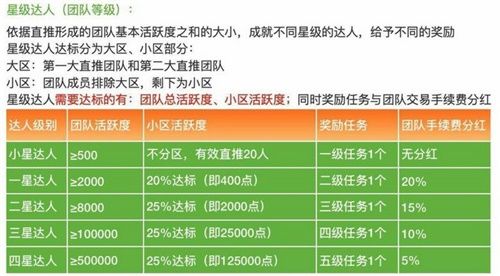 爱打卡:每天早起打卡赚币,目前单价6元左右-珍珠贝壳 爱打卡:每天早起打卡赚币,目前单价6元左右-珍珠贝壳