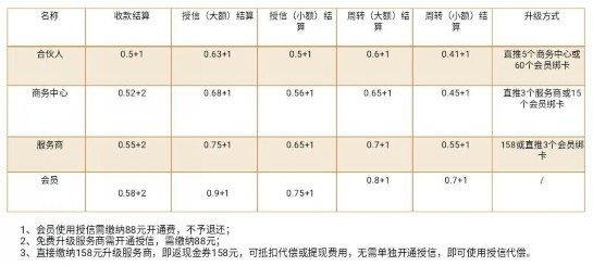 恒盈通信用卡管理平台，提供专业的无卡支付服务-珍珠贝壳