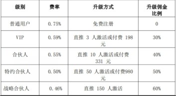 9卡生活：通联支付旗下平台，综合性信用卡管理工具-珍珠贝壳