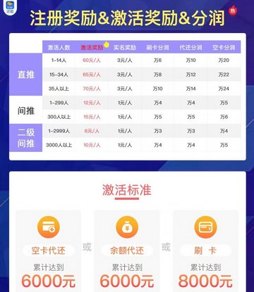 还啦支付平台怎么样？所有交易带积分，养卡提额-珍珠贝壳