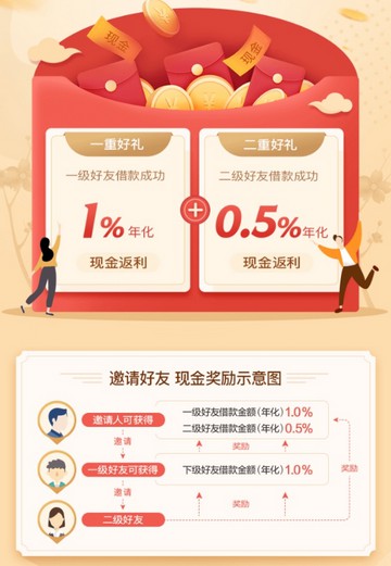 国美易卡：国美金融旗下网贷返佣平台，佣金实时结算-珍珠贝壳