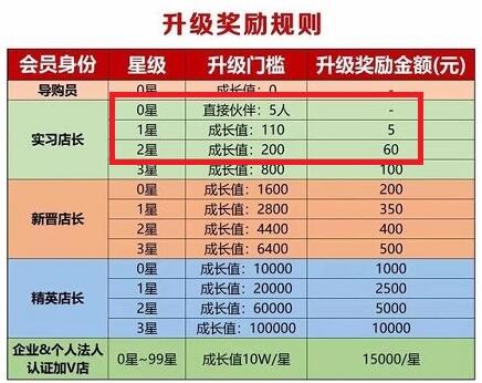 东小店购物省钱,推广赚钱,转发一条赚3元-珍珠贝壳 东小店购物省钱,推广赚钱,转发一条赚3元-珍珠贝壳