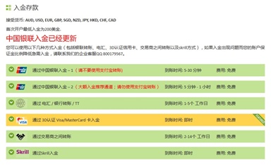 ICMarkets外汇2020年最新开户教程(图文详解)-珍珠贝壳 ICMarkets外汇2020年最新开户教程(图文详解)-珍珠贝壳