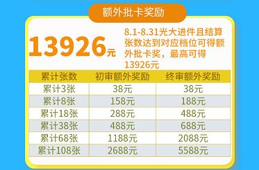 申卡局内人出师加磅奖回归，最高奖励2020元-珍珠贝壳