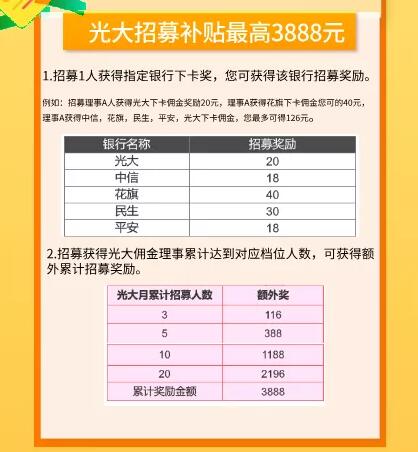 申卡局内人活动,9月光大额外批卡奖最高13926元-珍珠贝壳 申卡局内人活动,9月光大额外批卡奖最高13926元-珍珠贝壳