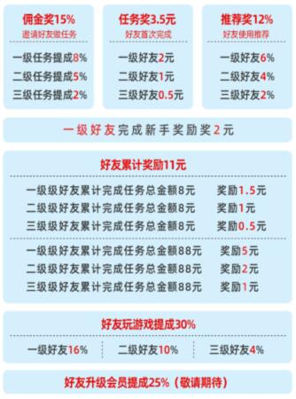 鱼余兼职手机赚钱是真的吗？操作一天能赚多少？-珍珠贝壳