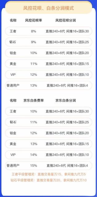 合呗无卡支付平台，手机变Pos机，支持各类收款-珍珠贝壳