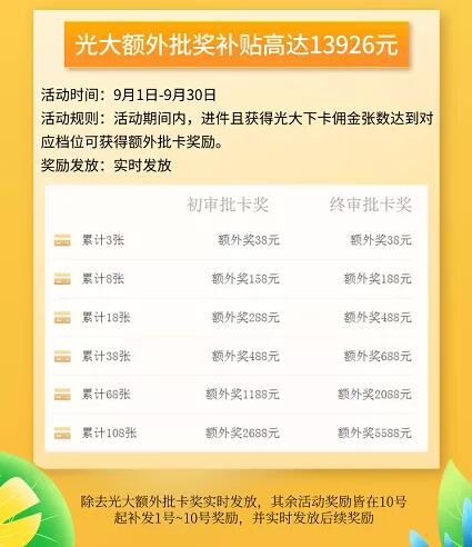 申卡局内人活动,9月光大额外批卡奖最高13926元-珍珠贝壳 申卡局内人活动,9月光大额外批卡奖最高13926元-珍珠贝壳