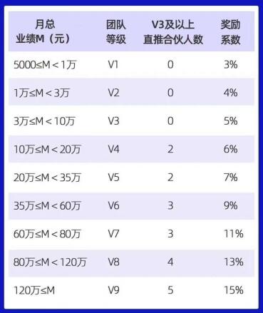 U兑积分：专业积分兑换平台，注册即是合伙人-珍珠贝壳
