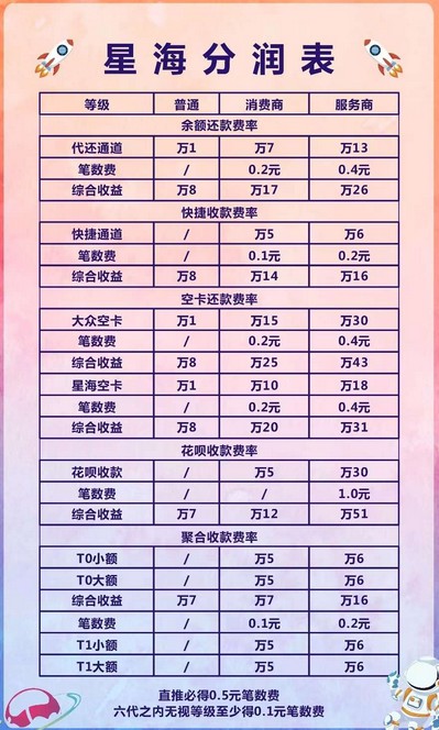 星海信用卡管理平台详细介绍，打造多元化消费账单-珍珠贝壳