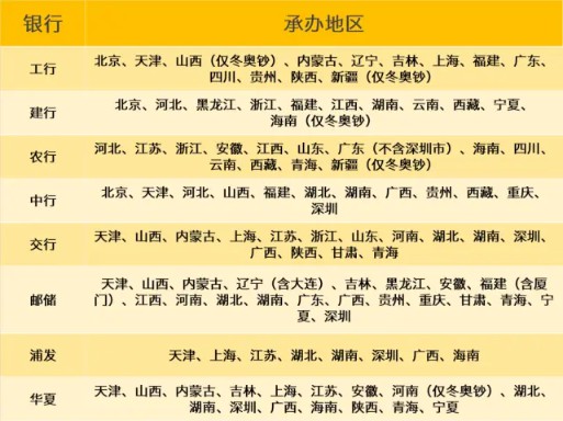 冬奥纪念币、纪念钞二次预约开启，详细预约攻略介绍-珍珠贝壳
