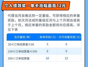 马上推卡信用卡申卡平台上线，详细政策解读-珍珠贝壳