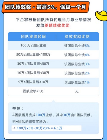马上推卡信用卡申卡平台上线，详细政策解读-珍珠贝壳
