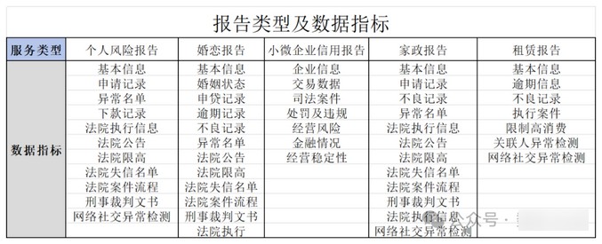 贝融助手：以信用为切入点，打造信用生活服务场景-珍珠贝壳