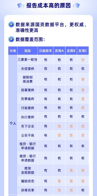 做大数据信用查询，为什么一定要选择贝融助手？-珍珠贝壳