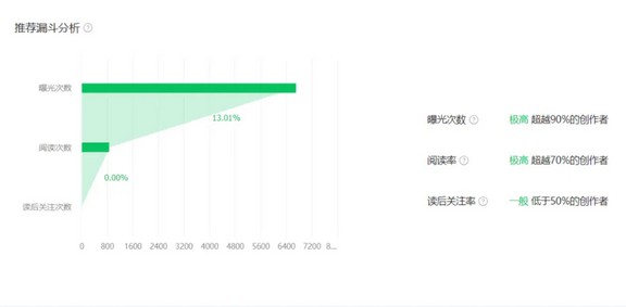 做自媒体必须重视标题，标题可能决定你的成败！-珍珠贝壳