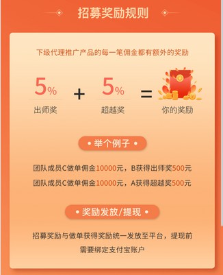 安逸推金融推广返佣平台，新平台奖励补贴超高-珍珠贝壳