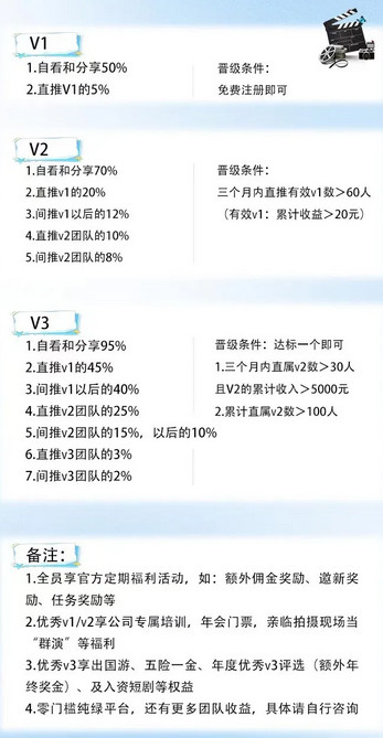 暴富短剧：海量短剧免费看，分享好友有收益-珍珠贝壳