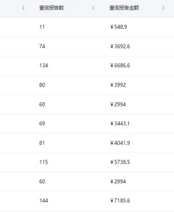 如何成为贝融助手大数据查询代理赚佣金？-珍珠贝壳