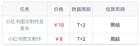 两个任推小项目，小红薯+B站发帖，每天12元！-珍珠贝壳