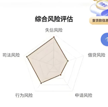 一篇文章说清楚大数据信用！你想问的都在这！-珍珠贝壳