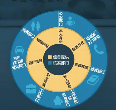 一篇文章说清楚大数据信用！你想问的都在这！-珍珠贝壳