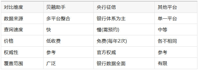 贝融助手究竟值不值得用？一篇文章带你深度解析！-珍珠贝壳