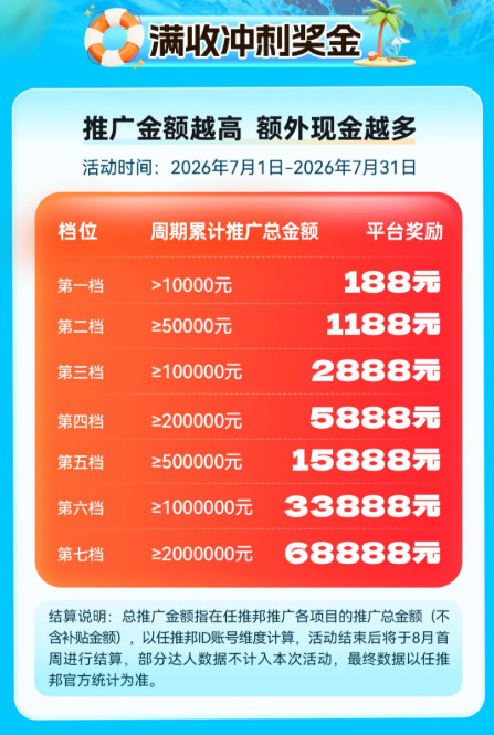 任推邦暑期涨“疯”了!推广额外领最高88888元!-珍珠贝壳 任推邦暑期涨“疯”了!推广额外领最高88888元!-珍珠贝壳