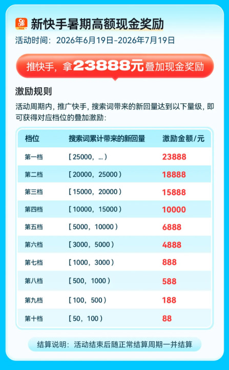 任推邦暑期涨“疯”了!推广额外领最高88888元!-珍珠贝壳 任推邦暑期涨“疯”了!推广额外领最高88888元!-珍珠贝壳